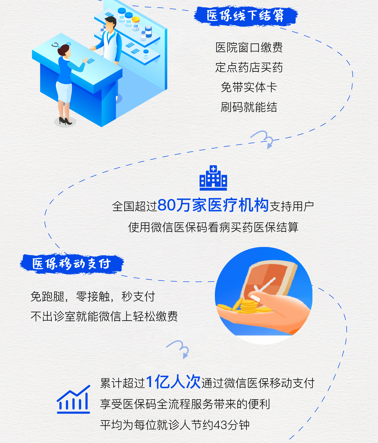 西双版纳最新医保卡提取24小时微信方法分析(最方便真实的西双版纳微信医保提现方法)