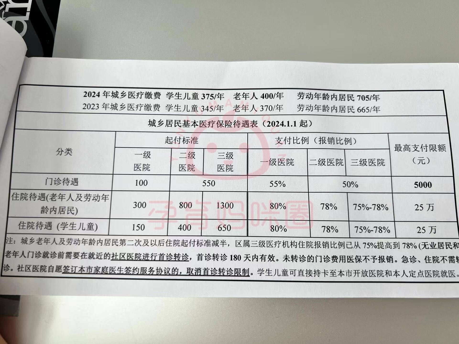 西双版纳套医保卡联系方式2024的简单介绍