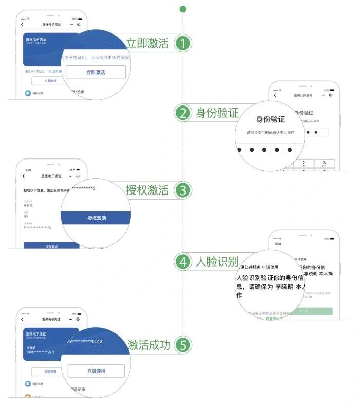 西双版纳最新电子医保卡提取现金方法方法分析(最方便真实的西双版纳电子医保卡里的钱怎么套出来方法)